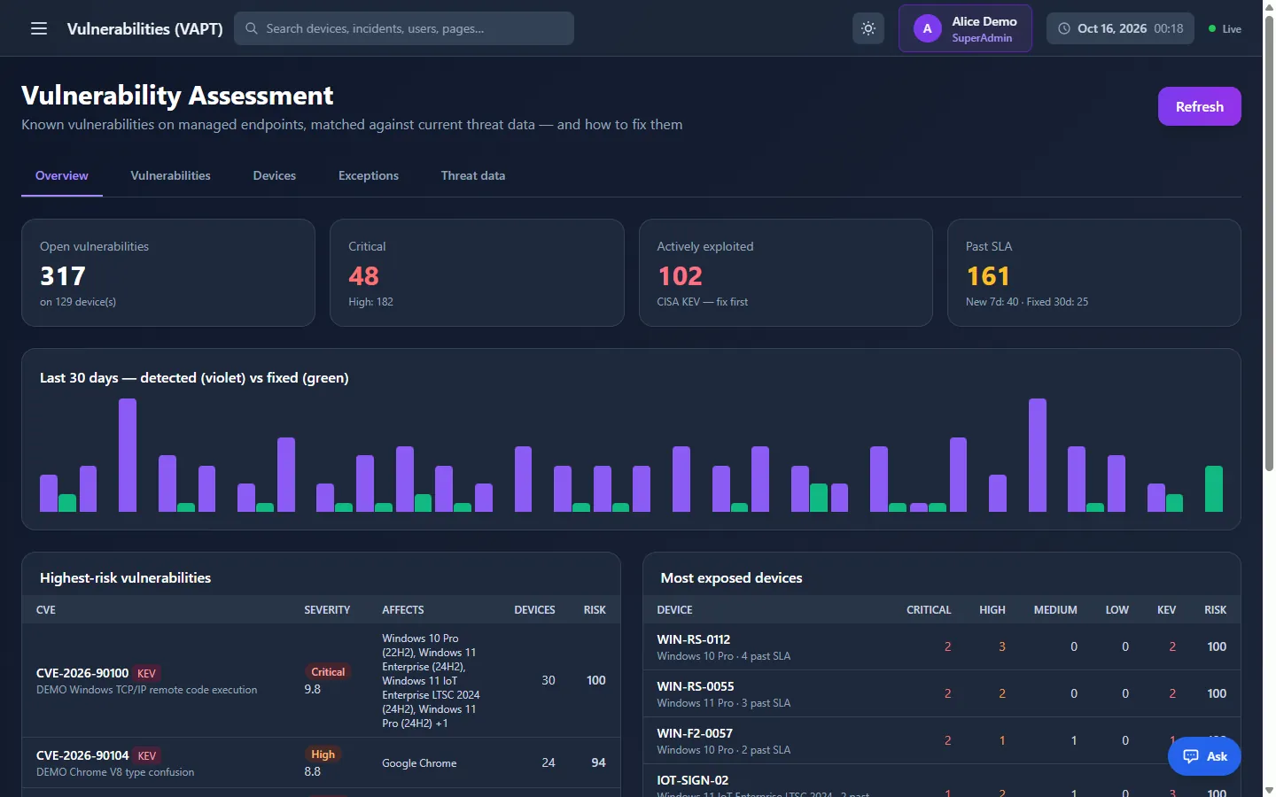 Vulnerability Assessment overview with open, critical, actively exploited and past-SLA vulnerability counts