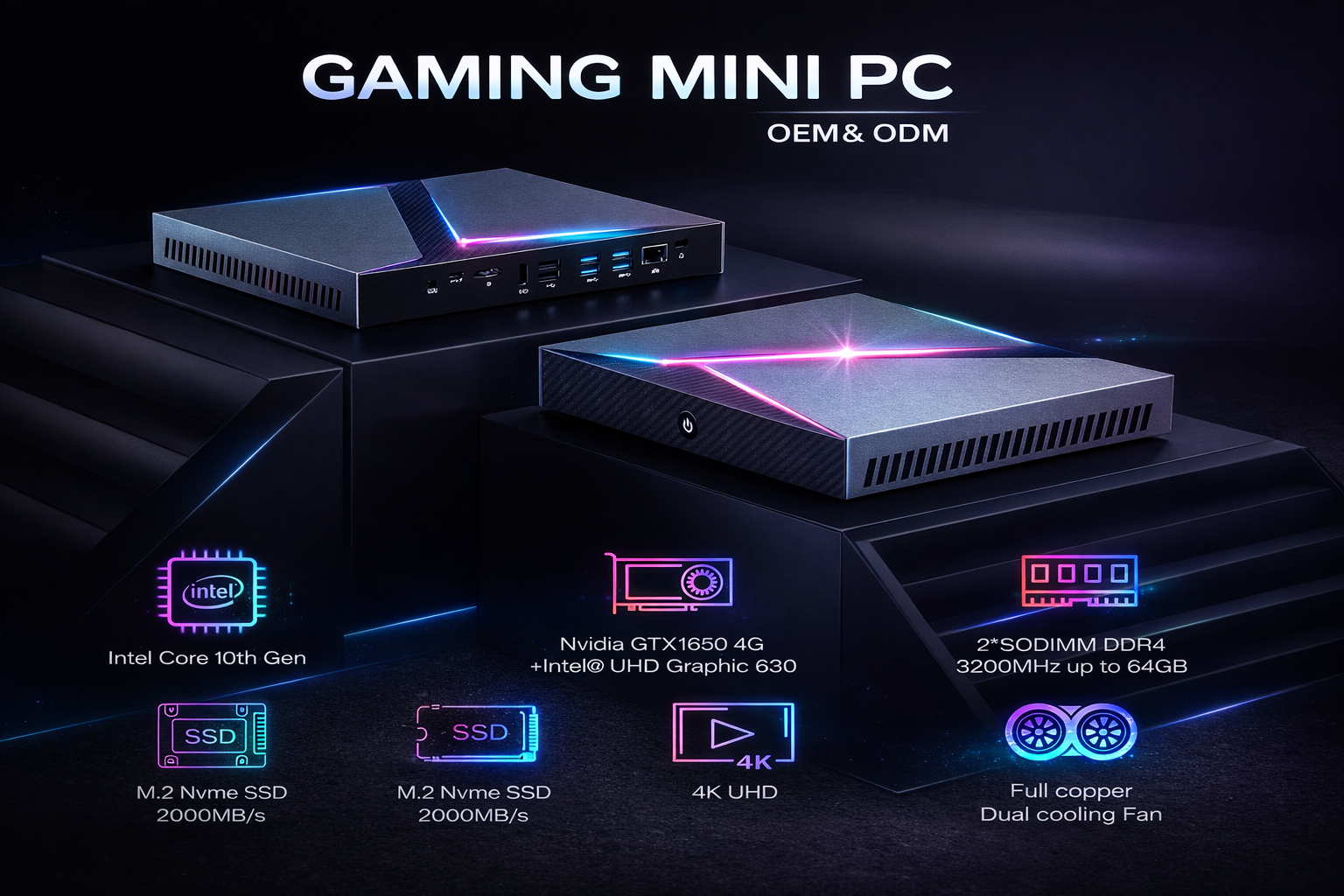 Mini PC Ports