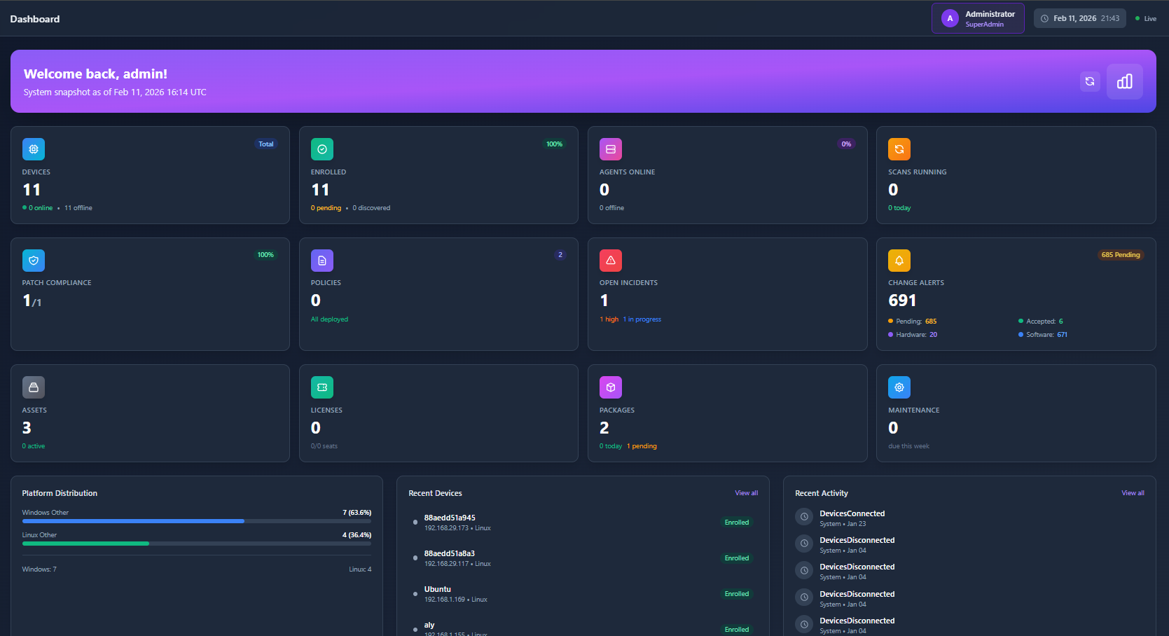 CMS Dashboard