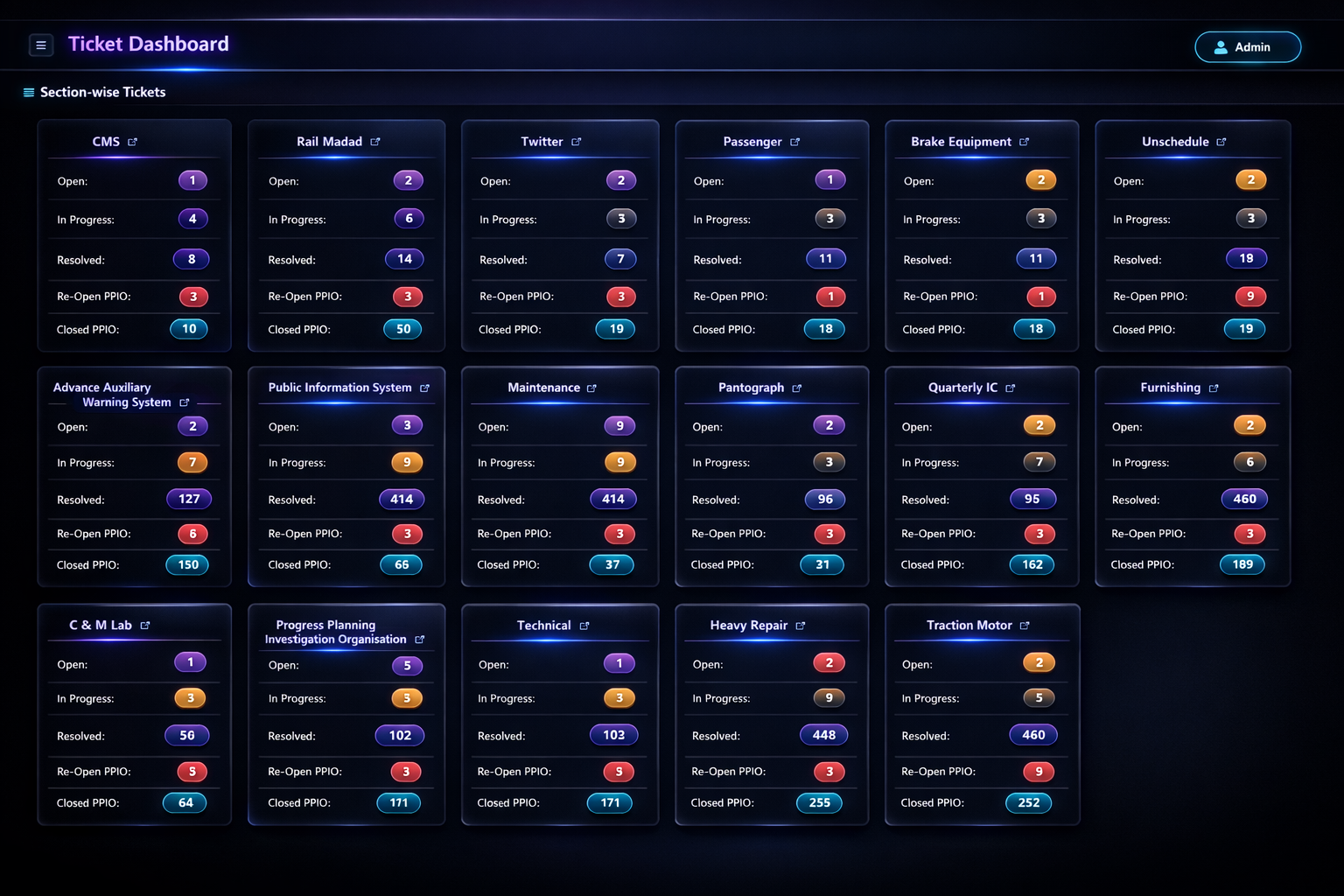 Section-Wise Tickets